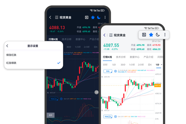 炒黄金 APP 排行榜伦敦金XAUUSD行情操作界面